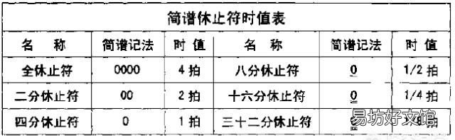 钢琴简谱怎么看图解