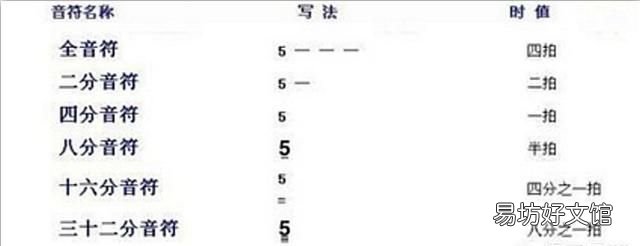 钢琴简谱怎么看图解