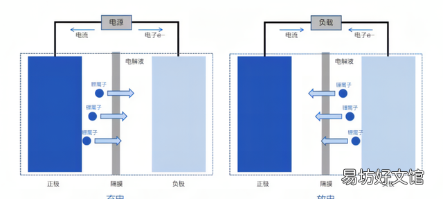 废旧电池污染对人的危害有什么 新能源汽车废弃电池污染怎么办