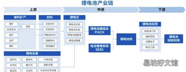 废旧电池污染对人的危害有什么 新能源汽车废弃电池污染怎么办