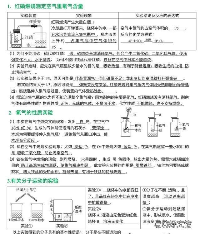 化学实验基本方法知识点总结初三