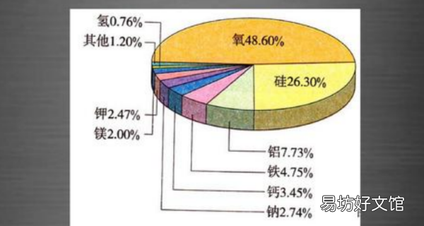 元素质量比52是什么,各元素质量比为2::2是什么