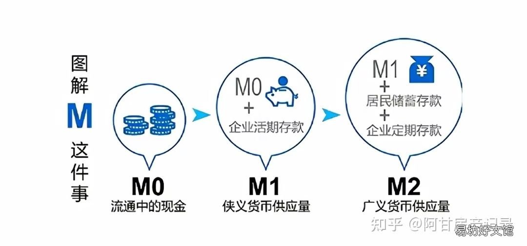 一文读懂两者的差异化 m1和m2的区别是什么