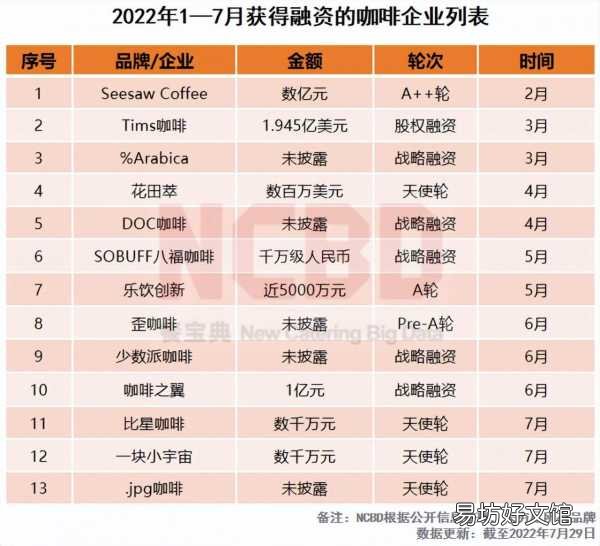中国十大最受欢迎咖啡品牌 什么咖啡好喝排行榜