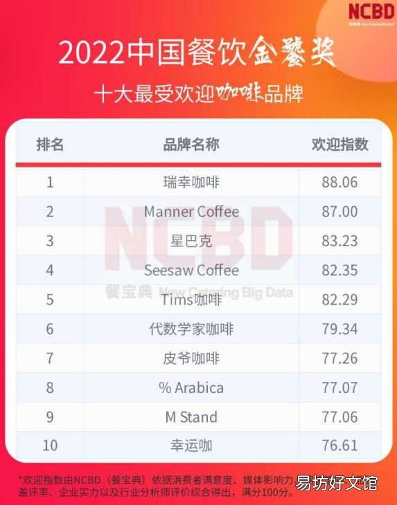 中国十大最受欢迎咖啡品牌 什么咖啡好喝排行榜