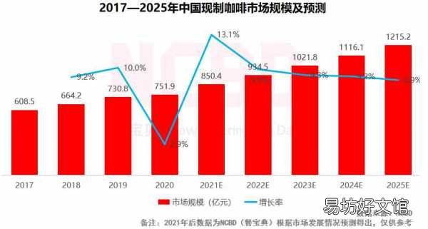 中国十大最受欢迎咖啡品牌 什么咖啡好喝排行榜