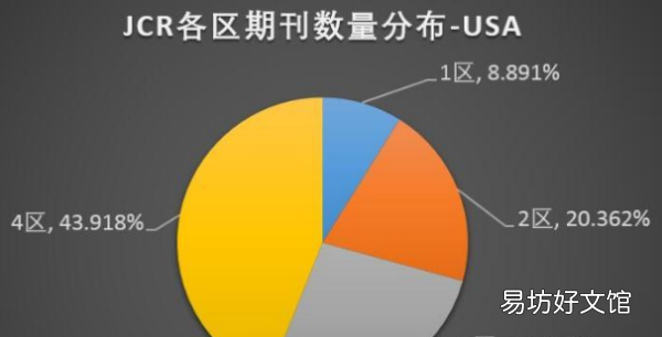 核心期刊和sci的区别，中文核心有哪些期刊