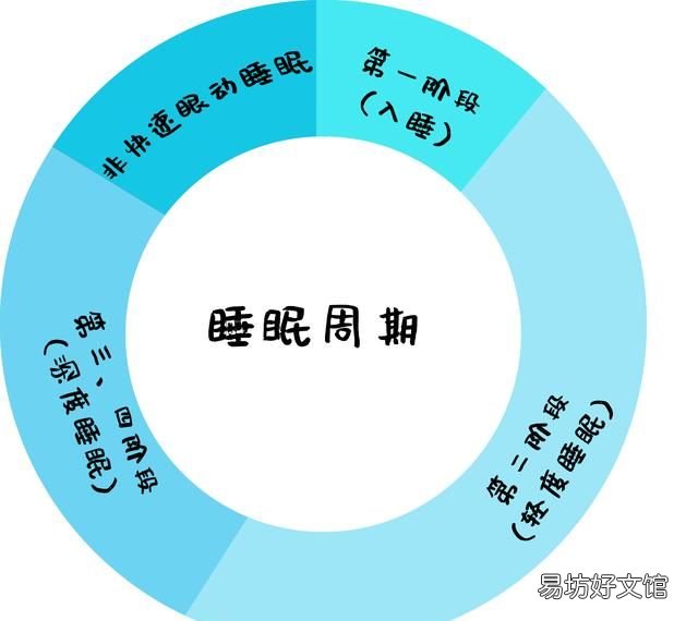 怎么让深度睡眠时间变长,能够快速进入睡眠的方法