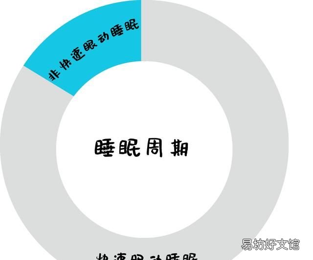 怎么让深度睡眠时间变长,能够快速进入睡眠的方法