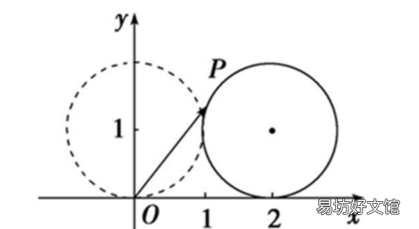 向量維數是什么，向量的維數是什么意思