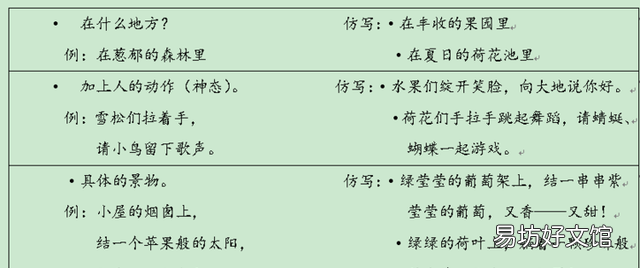 仿写彩色的梦第二小节写一写你用彩色铅笔画出的内容
