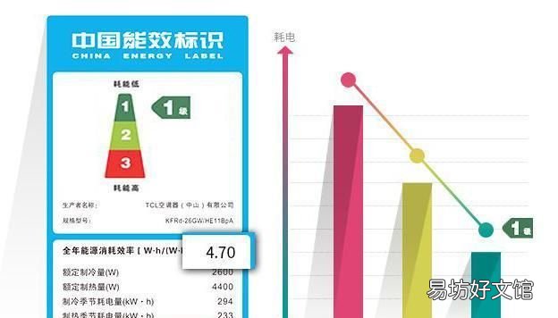 空调可以开除湿省电吗