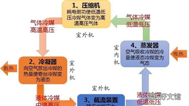 空调可以开除湿省电吗