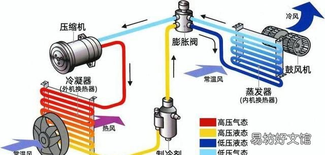 空调可以开除湿省电吗