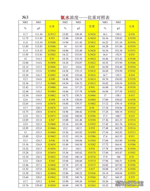 氨水浓度的检测方法