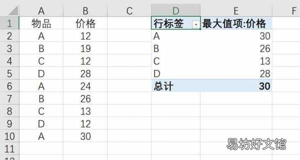 教你一键快速提取最大值公式 最大值函数excel公式