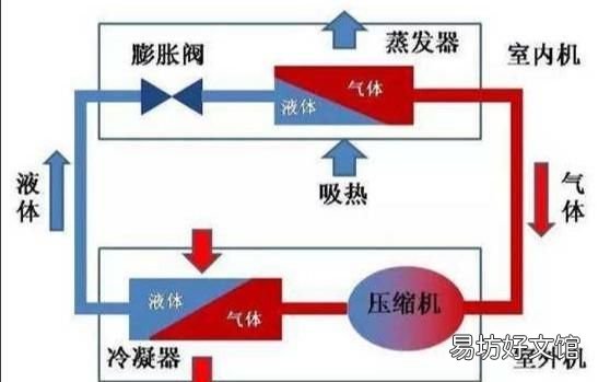 空调应该选定频还是变频的,空调到底定频的好还是变频的好