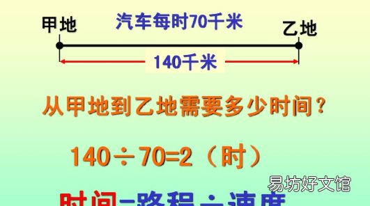 路程速度时间三个公式,路程的三个公式是什么意思