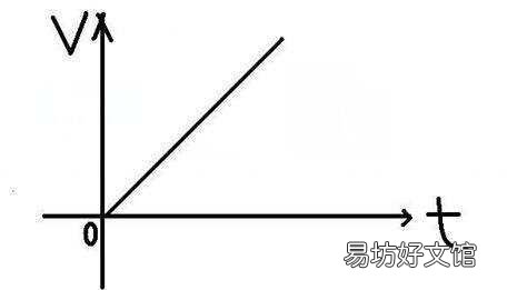 路程速度时间三个公式,路程的三个公式是什么意思