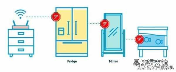 教你路由器安装设置详细教程 wifi怎么装路由器怎么设置