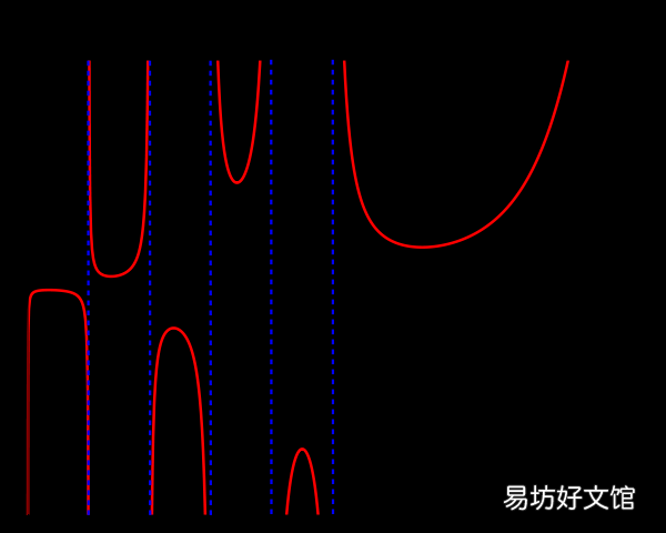实现阶乘函数的算法总结 阶乘的运算法则的运用