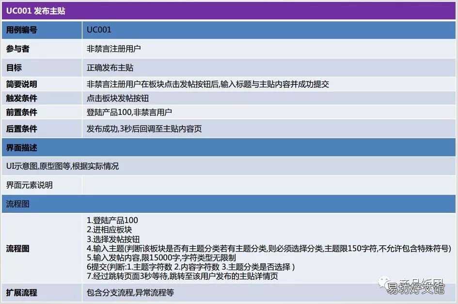 一文全面了解prd文档 prd是什么格式的文件
