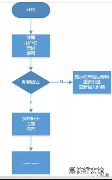 一文全面了解prd文档 prd是什么格式的文件