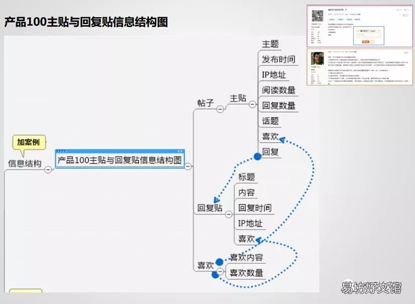 一文全面了解prd文档 prd是什么格式的文件