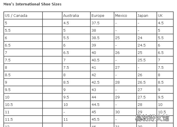uk鞋码数与国内对照表,美国鞋码10是多大