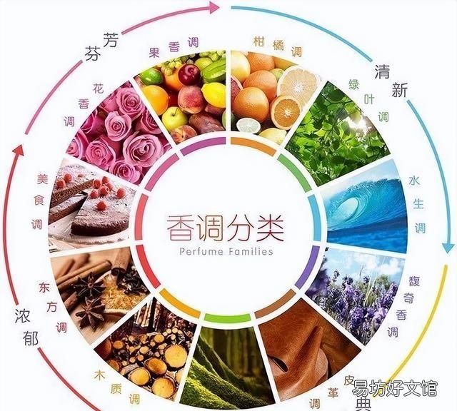 哪款香水味道淡好闻 香水和淡香水区别在哪