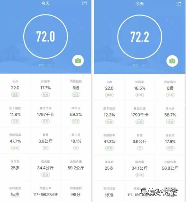 一文告诉你体脂秤测体脂原理 体脂秤的工作原理是什么