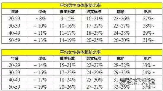 一文告诉你体脂秤测体脂原理 体脂秤的工作原理是什么