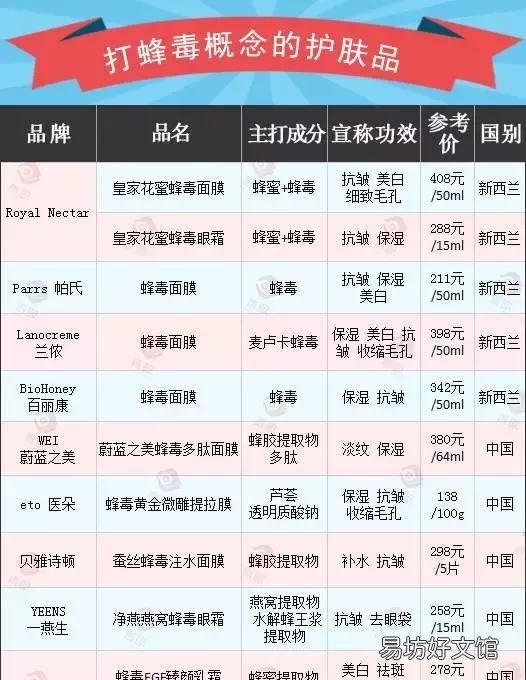 蜂毒面膜合格吗 蜂毒面膜骗局揭秘