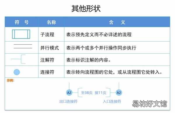 新手必知visio的基本使用方法 画图软件visio怎么用