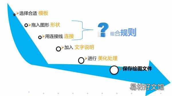 新手必知visio的基本使用方法 画图软件visio怎么用