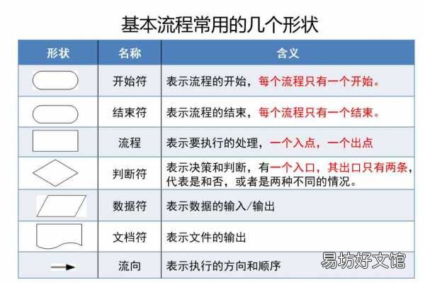 新手必知visio的基本使用方法 画图软件visio怎么用