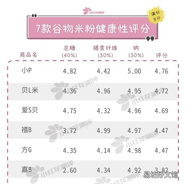 婴儿谷物米粉测评