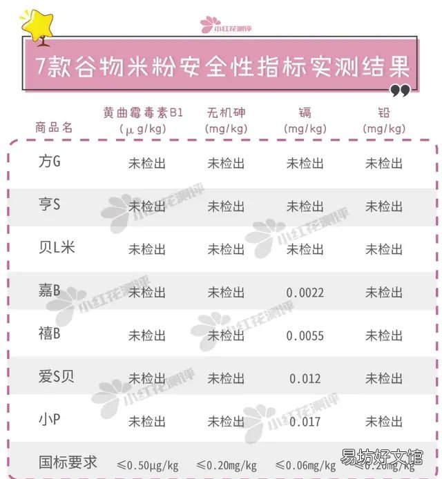 婴儿谷物米粉测评