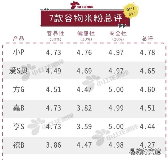 婴儿谷物米粉测评