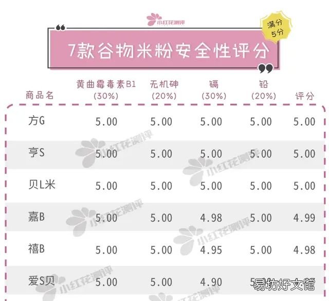 婴儿谷物米粉测评