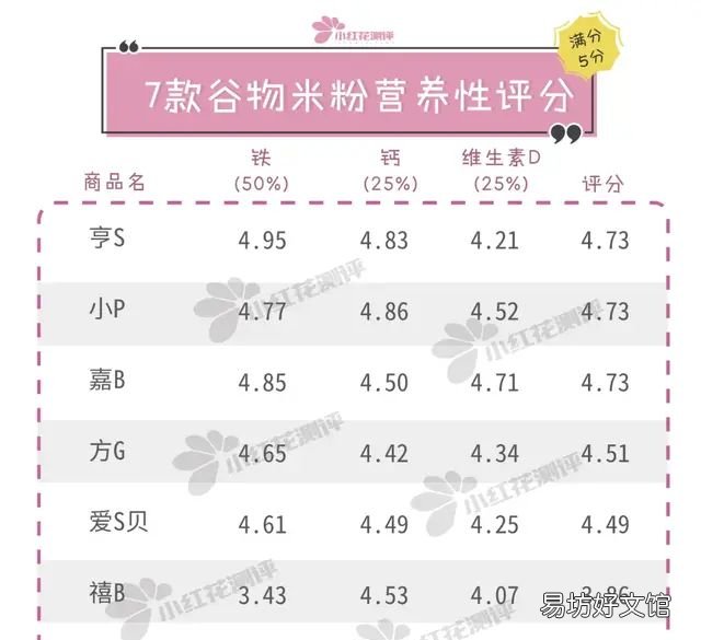 婴儿谷物米粉测评