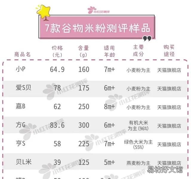 婴儿谷物米粉测评
