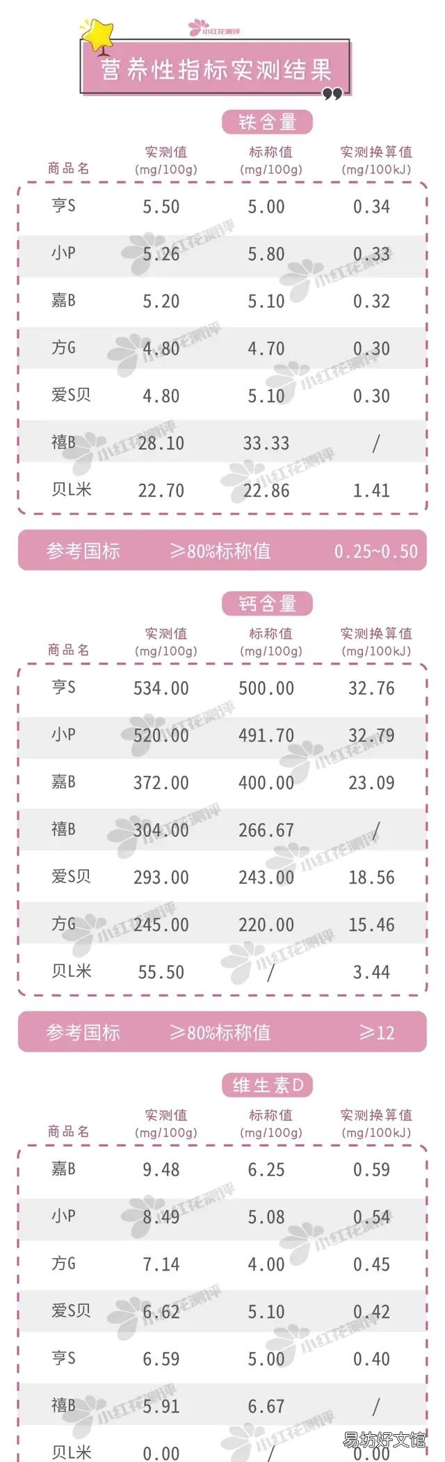 婴儿谷物米粉测评