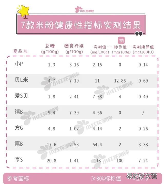 婴儿谷物米粉测评