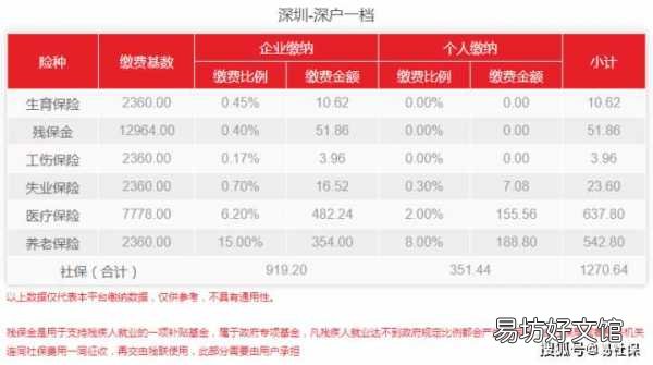 详细了解深圳社保缴费标准 深圳社保一二三档费用
