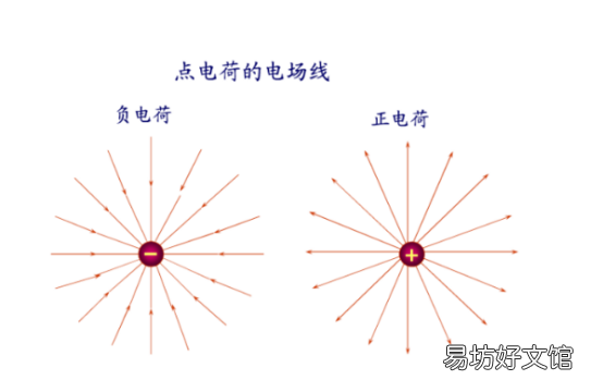 库仑力是什么，什么是库仑力