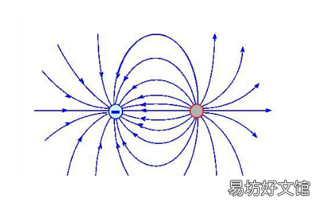 库仑力是什么，什么是库仑力