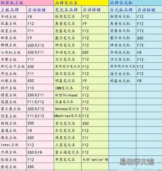 教你一键直接进入u盘启动 电脑pe系统怎么进入