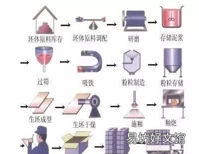 瓷砖下雨天阴天为什么会有腥味