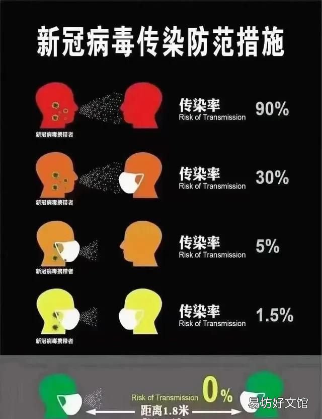 口罩戴多久换一次最好,口罩戴多久换一次